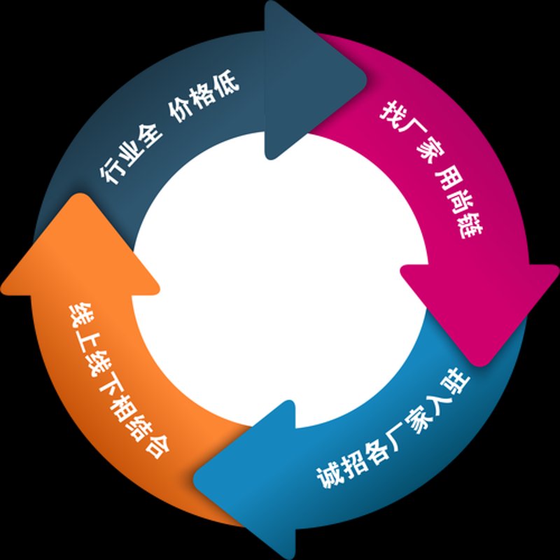 供应链管理：企业成长的新引擎