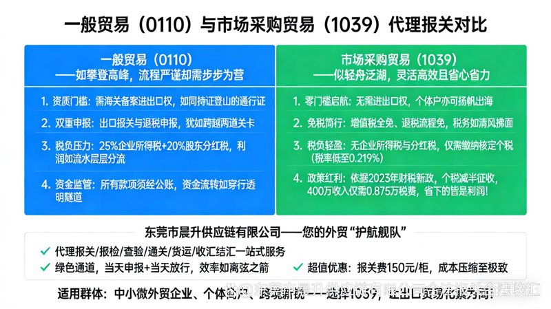 商品批发行业的最新动态：从传统到数字转型